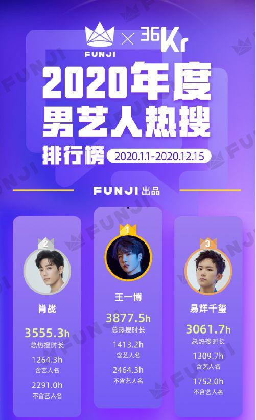 娱乐吃瓜热搜榜排名最新,最新吃瓜盘点，揭秘明星幕后故事